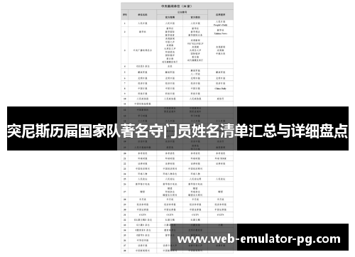 突尼斯历届国家队著名守门员姓名清单汇总与详细盘点