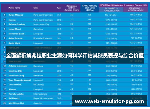 全面解析埃弗拉职业生涯如何科学评估其球员表现与综合价值