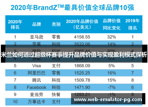 米兰如何通过超级杯赛事提升品牌价值与实现盈利模式探析