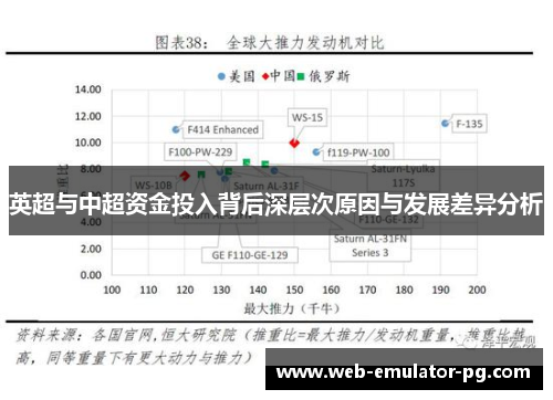 英超与中超资金投入背后深层次原因与发展差异分析
