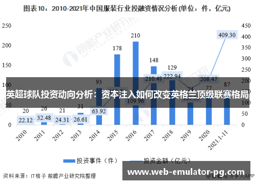 英超球队投资动向分析：资本注入如何改变英格兰顶级联赛格局