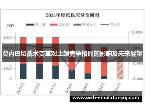 费内巴切战术变革对土超竞争格局的影响及未来展望